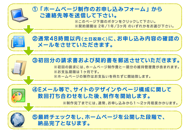 ホームページ制作のお申し込みの流れ